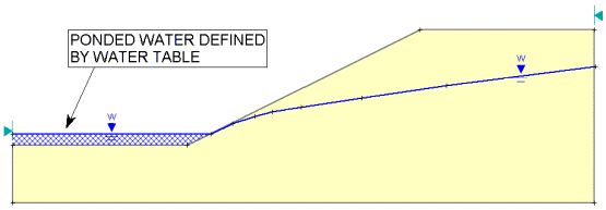 image\pond1b.gif Ponded Water Defined by Water Table Model View