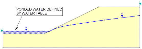 Ponded Water Defined by Water Table Model View