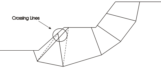 Crossing Slice Boundaries Figure