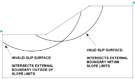 image\slopelimits7.gif Slope Limits to Filter Slip Surfaces Figure