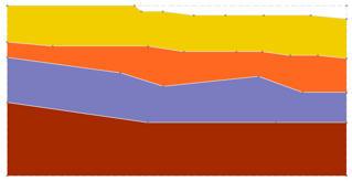 Soil Profile Boundaries