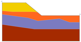 Soil Profile Boundaries