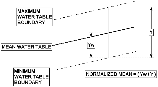 image\wt_norm_mean1.gif image\wt_norm_mean1.gif