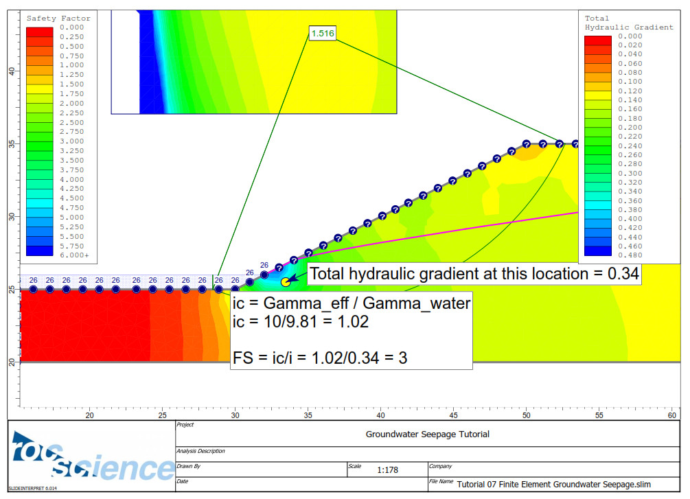 Groundwater Seepage Tutorial - model