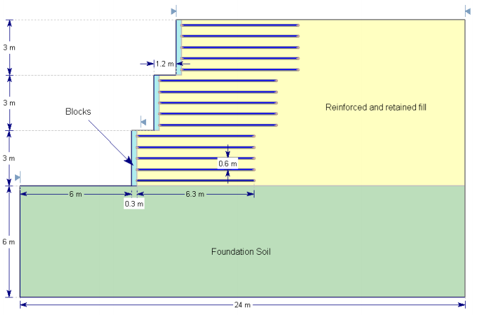 2D View of Three-Tiered Wall