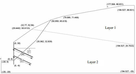 Model Geometry for Slope Stability Verification