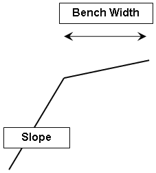 Bench Width 