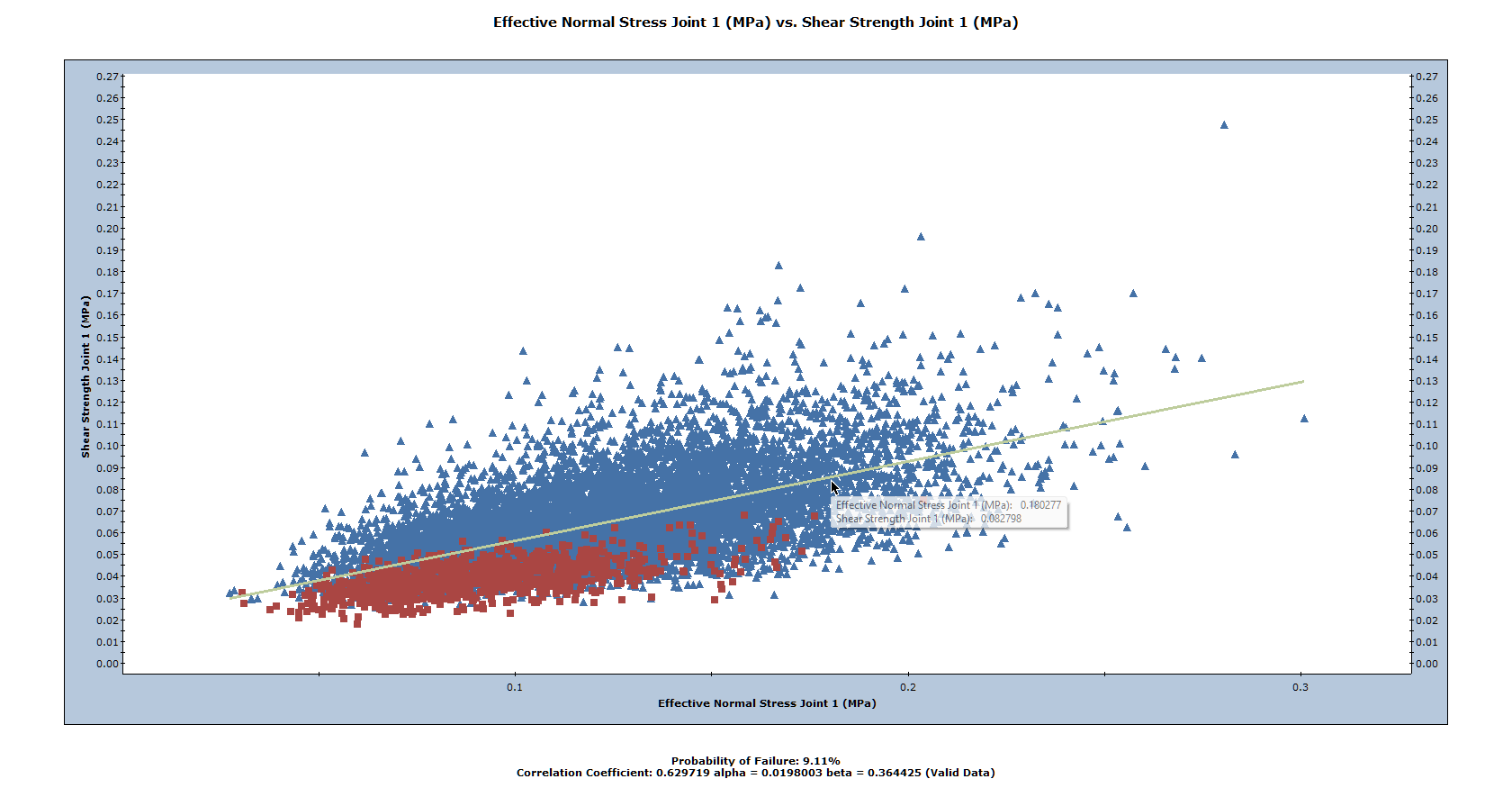 Effective Normal Stress vs. Shear Strength