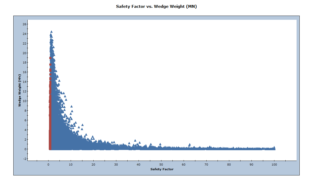 Safety Factor vs. Wedge Weight