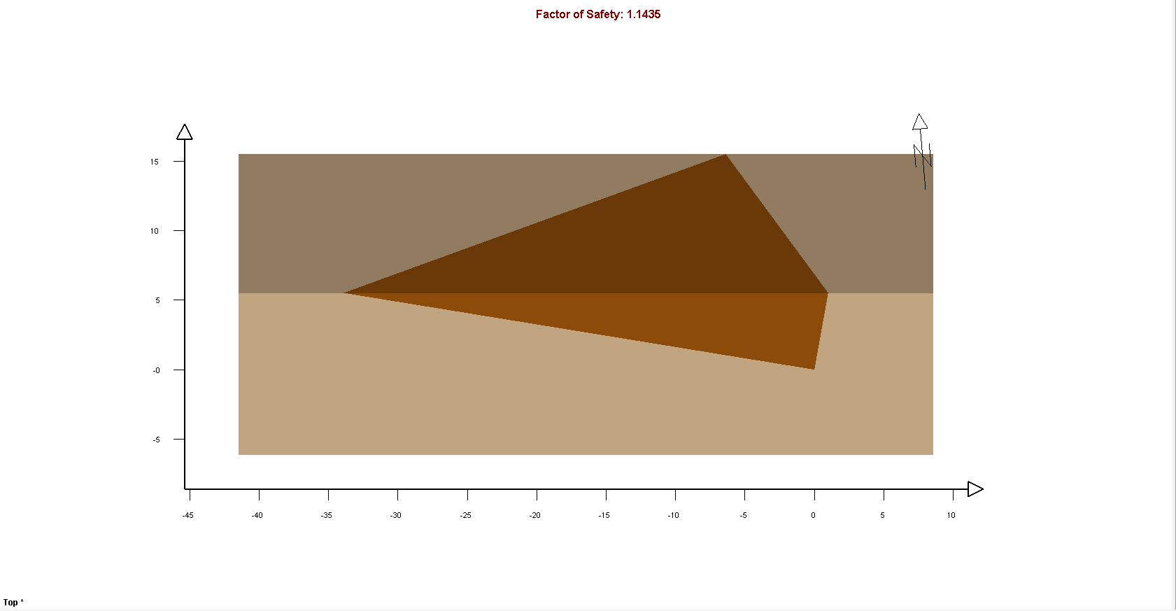 Wedge size