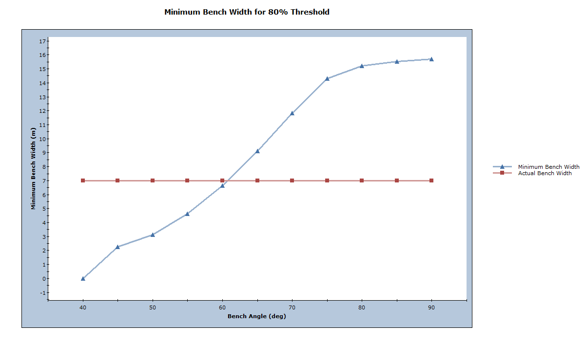 Minimum Bench Width for 80% Threshold