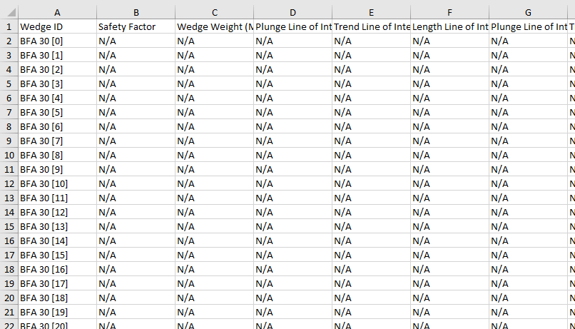 Combinations Analysis