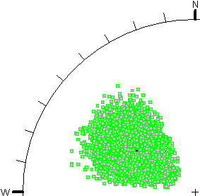 Sampling of Dip Direction Figure
