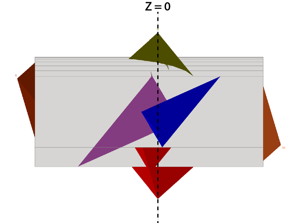 UnWedge Model